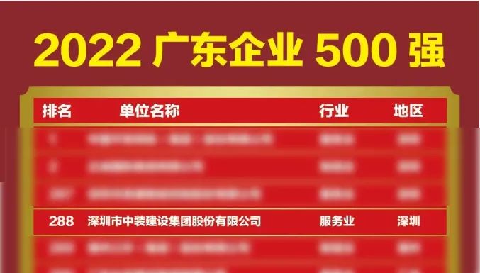 榜上有名！中裝建設(shè)再次榮登廣東企業(yè)500強(qiáng)榜單